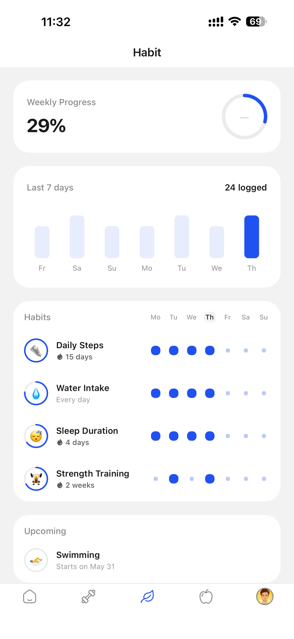 Habits